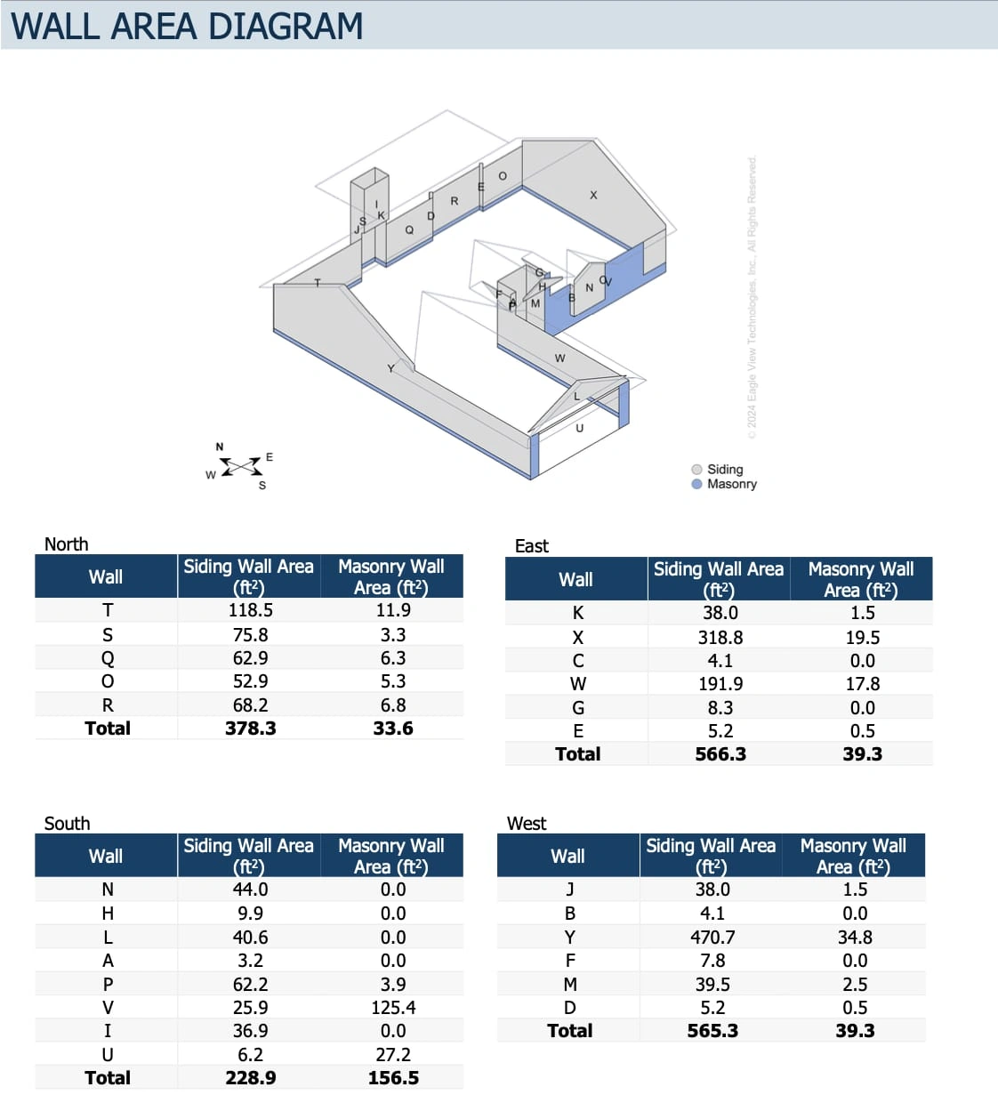 Roofing Services in Texas